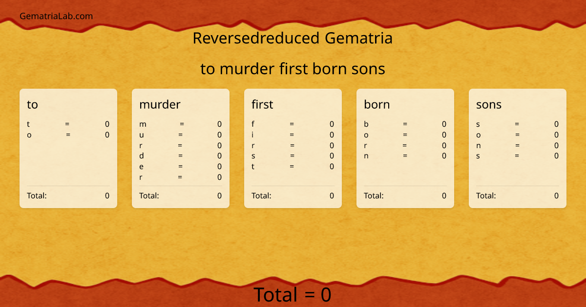 to murder first born sons in reversedreduced Gematria
